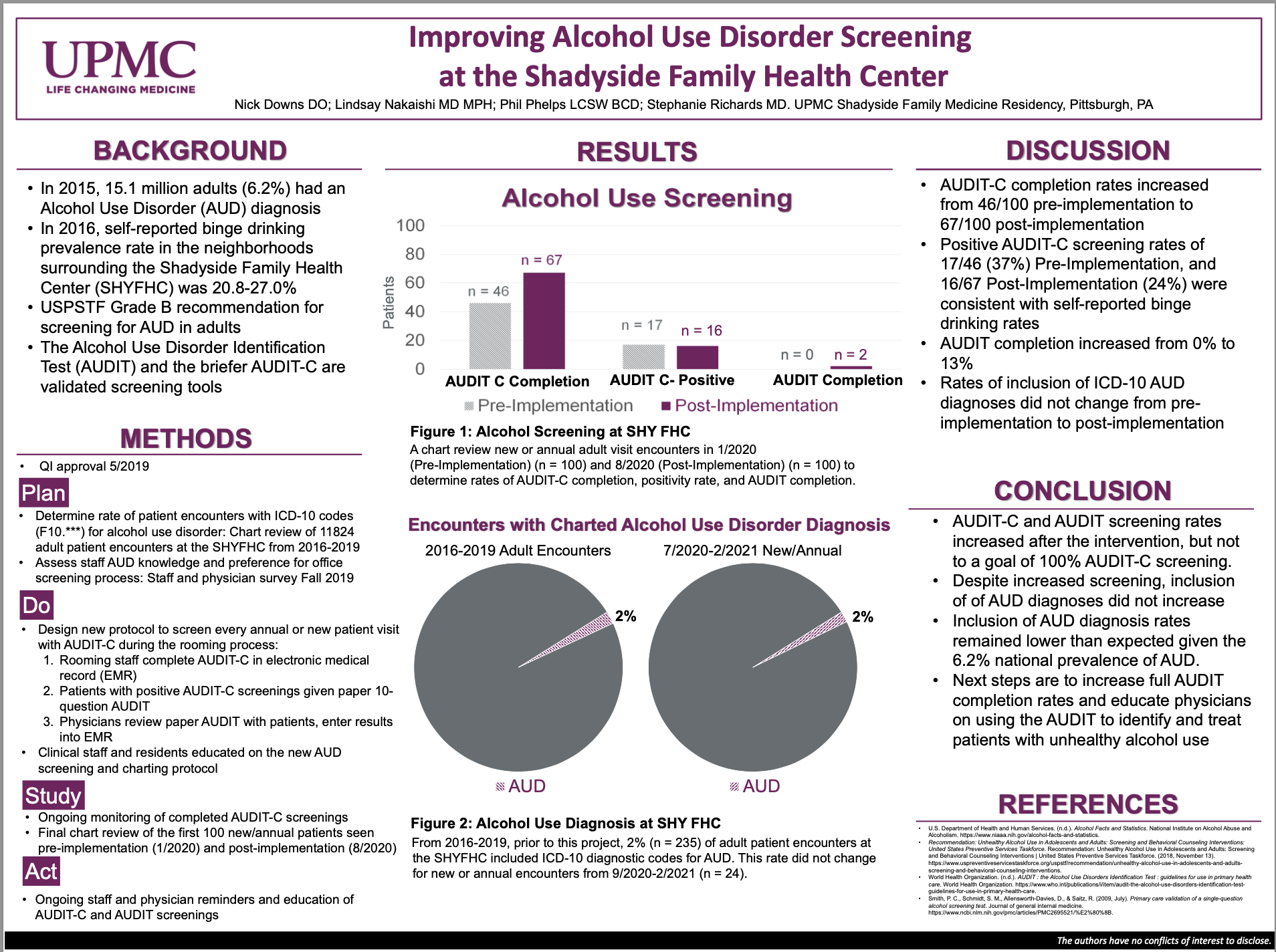 3 Medications That May Help Treat Unhealthy Alcohol Use